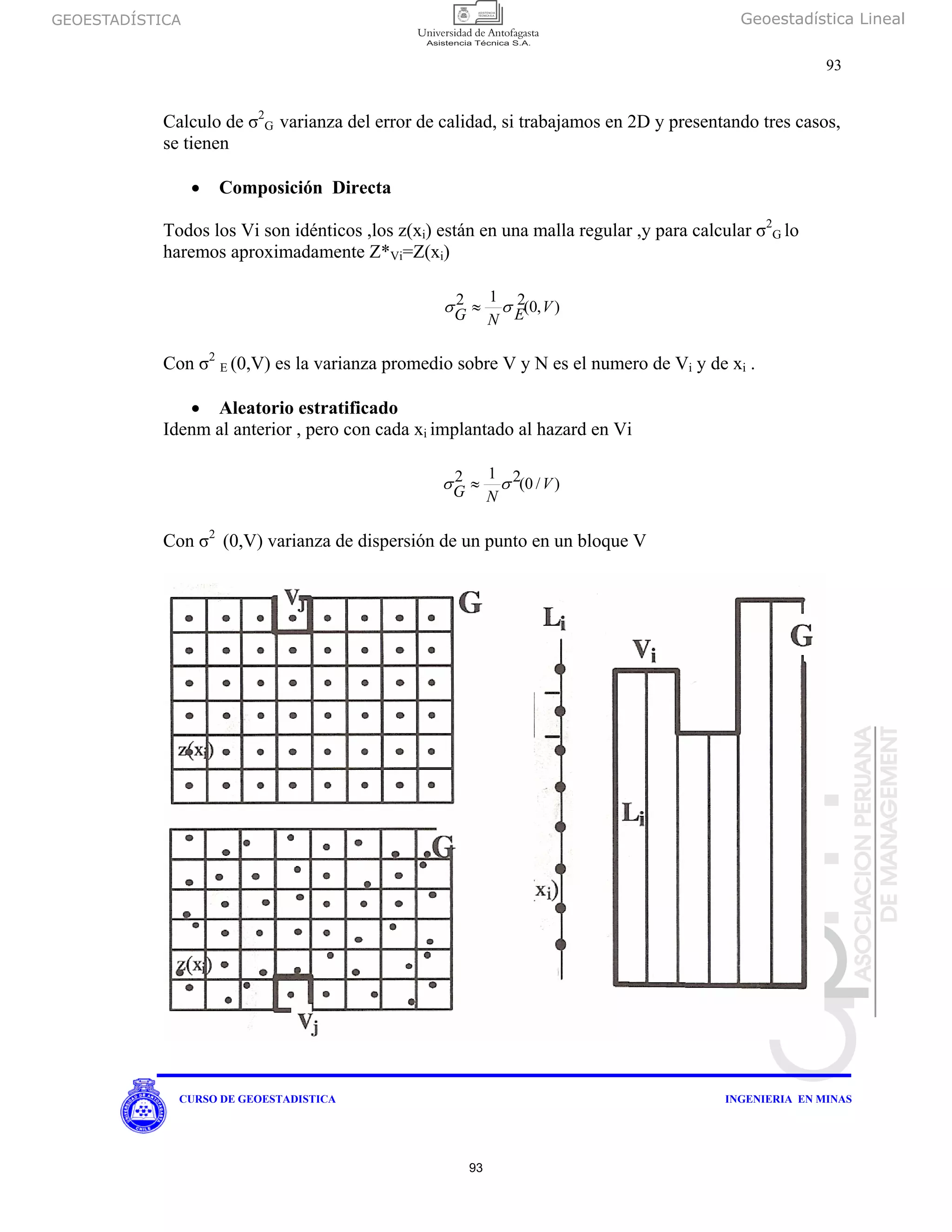 GEOESTADÍSTICA Geoestadística Lineal
93
CURSO DE GEOESTADISTICA INGENIERIA EN MINAS
Calculo de σ2
G varianza del error de calidad, si trabajamos en 2D y presentando tres casos,
se tienen
• Composición Directa
Todos los Vi son idénticos ,los z(xi) están en una malla regular ,y para calcular σ2
G lo
haremos aproximadamente Z*Vi=Z(xi)
),0(212 VENG σσ ≈
Con σ2
E (0,V) es la varianza promedio sobre V y N es el numero de Vi y de xi .
• Aleatorio estratificado
Idenm al anterior , pero con cada xi implantado al hazard en Vi
)/0(212 V
NG σσ ≈
Con σ2
(0,V) varianza de dispersión de un punto en un bloque V
93
 