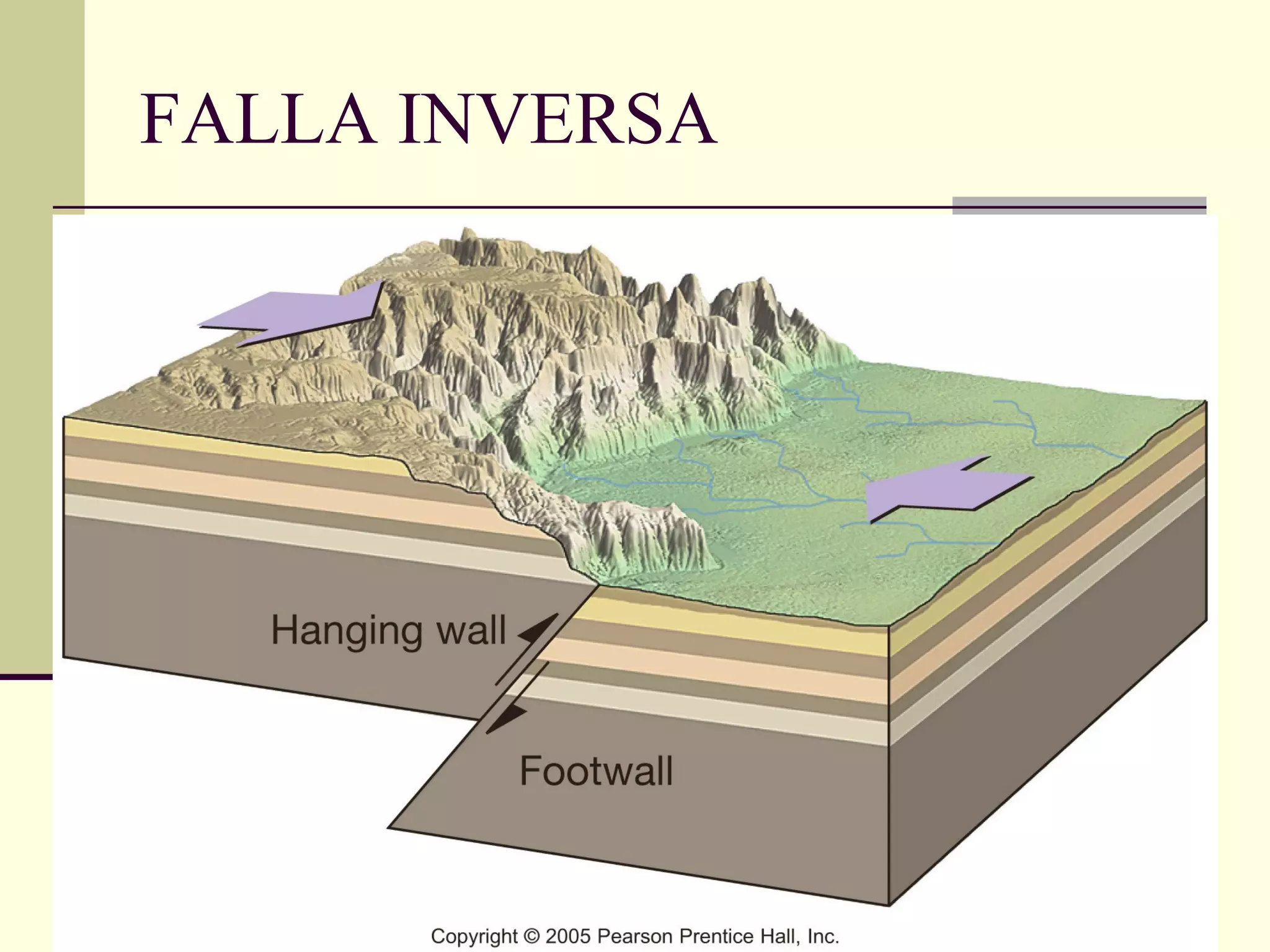 Fallas y fallamiento | PPT | Geography | Science