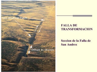 FALLA DE TRANSFORMACION Seccion de la Falla de San Andres 