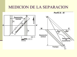 MEDICION DE LA SEPARACION 