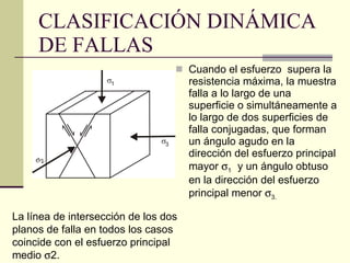 CLASIFICACIÓN DINÁMICA DE FALLAS Cuando el esfuerzo  supera la resistencia máxima, la muestra falla a lo largo de una superficie o simultáneamente a lo largo de dos superficies de falla conjugadas, que forman un ángulo agudo en la dirección del esfuerzo principal mayor   1  y un ángulo obtuso en la dirección del esfuerzo principal menor   3.  La línea de intersección de los dos planos de falla en todos los casos coincide con el esfuerzo principal medio   2. 