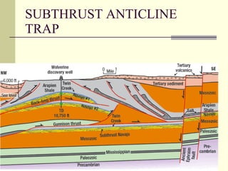 SUBTHRUST ANTICLINE TRAP 