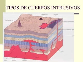 TIPOS DE CUERPOS INTRUSIVOS 