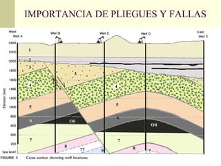 IMPORTANCIA DE PLIEGUES Y FALLAS 