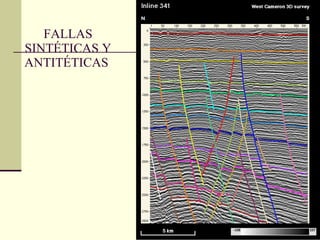 FALLAS SINTÉTICAS Y ANTITÉTICAS  