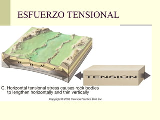 ESFUERZO TENSIONAL 