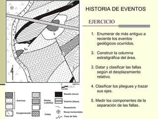 EJERCICIO Enumerar de más antiguo a reciente los eventos geológicos ocurridos. Construir la columna estratigráfica del área. 3. Datar y clasificar las fallas  según el desplazamiento relativo. 4. Clasificar los pliegues y trazar sus ejes. 5. Medir los componentes de la separación de las fallas.  HISTORIA DE EVENTOS 
