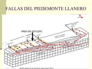 FALLAS DEL PIEDEMONTE LLANERO 