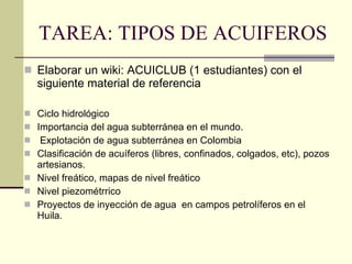 TAREA: TIPOS DE ACUIFEROS Elaborar un wiki: ACUICLUB (1 estudiantes) con el siguiente material de referencia Ciclo hidrológico Importancia del agua subterránea en el mundo. Explotación de agua subterránea en Colombia Clasificación de acuíferos (libres, confinados, colgados, etc), pozos artesianos.  Nivel freático, mapas de nivel freático Nivel piezométrrico Proyectos de inyección de agua  en campos petrolíferos en el Huila. 