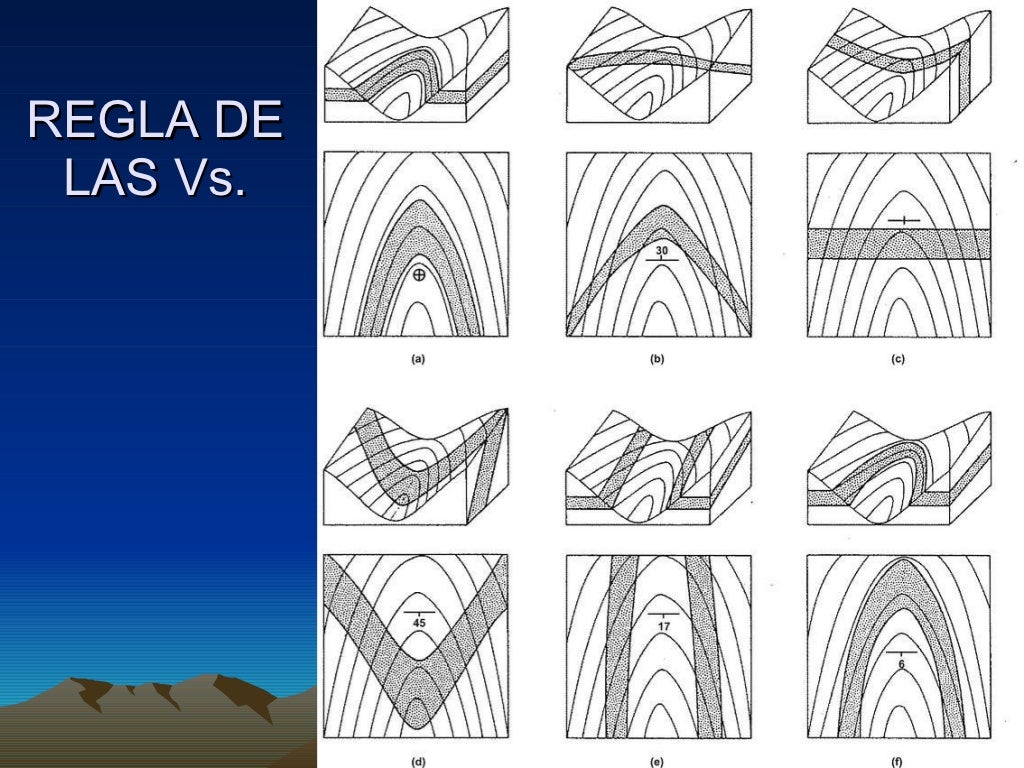 Patrones de afloramiento en capas Homoclinales