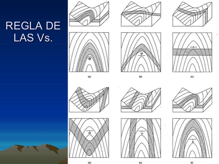 Patrones de afloramiento en capas Homoclinales