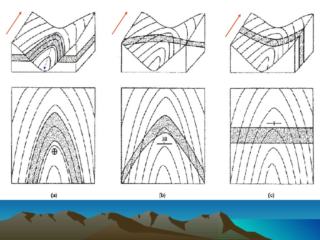 Patrones de afloramiento en capas Homoclinales