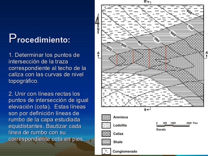 Patrones de afloramiento en capas Homoclinales