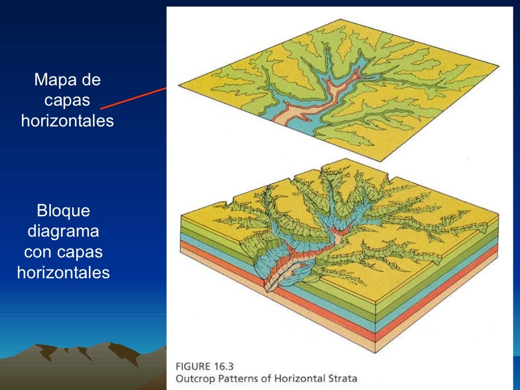 Patrones de afloramiento en capas Homoclinales