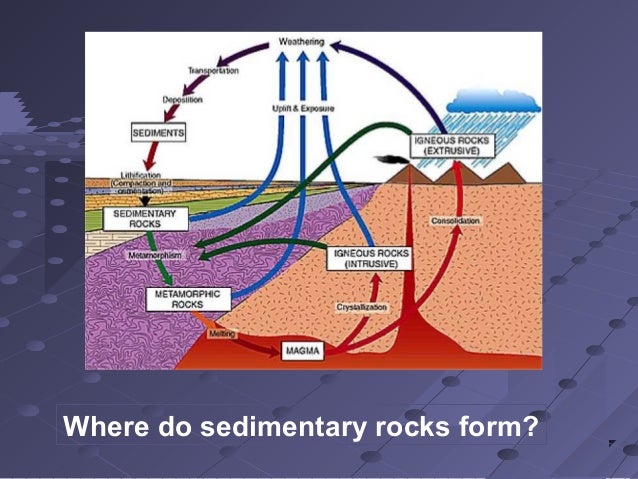 geo evol parrish how do sedimentary rocks form