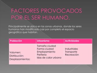Principalmente se ubica en las zonas urbanas, donde los seres
humanos han modificado casi por completo el espacio
geográfico que habitan.


 Población             Urbanismo               Actividades

                       Tamaño ciudad
                       Forma ciudad            Industriales
Volumen:               Emplazamiento           Transporte
Distribución:          Periferia               Recreación
                       Islas de calor urbano
Desplazamientos:
 