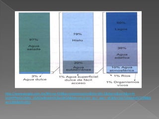 http://www.google.com.mx/#hl=es-419&q=contaminacion&tbs=dfn:1&tbo=u&sa=X&ei=H-
lxUIHPNeGc2AWu_oGADw&ved=0CBwQkQ4&bav=on.2,or.r_gc.r_pw.r_qf.&fp=1bc7cba3dcd57198&bi
w=1366&bih=651
 
