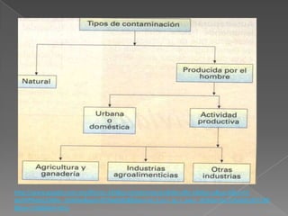 http://www.google.com.mx/#hl=es-419&q=contaminacion&tbs=dfn:1&tbo=u&sa=X&ei=H-
lxUIHPNeGc2AWu_oGADw&ved=0CBwQkQ4&bav=on.2,or.r_gc.r_pw.r_qf.&fp=1bc7cba3dcd57198
&biw=1366&bih=651
 