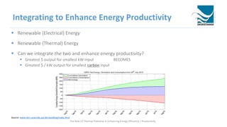 Integrating to Enhance Energy Productivity
 Renewable (Electrical) Energy
 Renewable (Thermal) Energy
 Can we integrate the two and enhance energy productivity?
 Greatest $ output for smallest kW input BECOMES
 Greatest $ / kW output for smallest carbon input
Source: www.sbrc.uow.edu.au/sbrcbuilding/index.html
The Role of Thermal Potential in Enhancing Energy Efficiency / Productivity
 