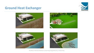 Ground Heat Exchanger
The Role of Thermal Potential in Enhancing Energy Efficiency / Productivity
 