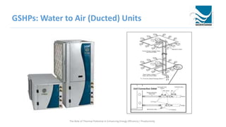 GSHPs: Water to Air (Ducted) Units
The Role of Thermal Potential in Enhancing Energy Efficiency / Productivity
 