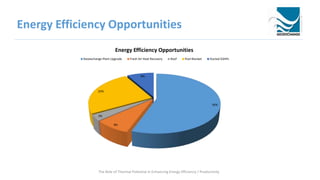 Energy Efficiency Opportunities
56%
8%
3%
25%
8%
Energy Efficiency Opportunities
Geoexchange Plant Upgrade Fresh Air Heat Recovery Roof Pool Blanket Ducted GSHPs
The Role of Thermal Potential in Enhancing Energy Efficiency / Productivity
 