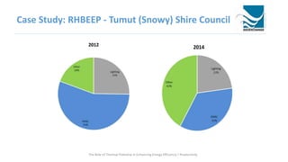 Case Study: RHBEEP - Tumut (Snowy) Shire Council
The Role of Thermal Potential in Enhancing Energy Efficiency / Productivity
 