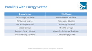 Parallels with Energy Sector
Energy Sector HVAC Sector
Local Energy Potential Local Thermal Potential
Renewable Sources Renewable Sources
Decreasing Demand Decreasing Demand
Energy Storage Thermal Storage
Controls: Smart Meters Controls: Optimised Strategies
Decentralising Systems Centralising Systems
The Role of Thermal Potential in Enhancing Energy Efficiency / Productivity
 