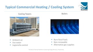 Typical Commercial Heating / Cooling System
Cooling Towers Boilers
 Ambient air
 Use water
 Legionella control
 Burn fossil fuels
 Non-renewable
 Alternative gas supplies
The Role of Thermal Potential in Enhancing Energy Efficiency / Productivity
 