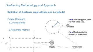 Geofencing for mobile applications | PPT