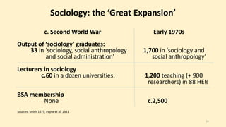 Sociology: the ‘Great Expansion’ 
c. Second World War Early 1970s 
Output of ‘sociology’ graduates: 
33 in ‘sociology, social anthropology 1,700 in ‘sociology and 
and social administration’ social anthropology’ 
Lecturers in sociology 
c.60 in a dozen universities: 1,200 teaching (+ 900 
researchers) in 88 HEIs 
BSA membership 
None c.2,500 
Sources: Smith 1975; Payne et al. 1981 
16 
 