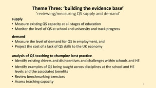 Theme Three: ‘building the evidence base’ 
‘reviewing/measuring QS supply and demand’ 
supply 
• Measure existing QS capacity at all stages of education 
• Monitor the level of QS at school and university and track progress 
demand 
• Measure the level of demand for QS in employment, and 
• Project the cost of a lack of QS skills to the UK economy 
analysis of QS teaching to champion best practice 
• Identify existing drivers and disincentives and challenges within schools and HE 
• Identify examples of QS being taught across disciplines at the school and HE 
levels and the associated benefits 
• Review benchmarking exercises 
• Assess teaching capacity 
8 
 