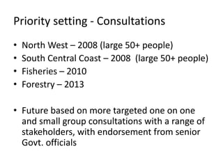 Geoff Morris ACIAR CIAT Asia meeting