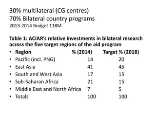 Geoff Morris ACIAR CIAT Asia meeting