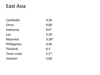Geoff Morris ACIAR CIAT Asia meeting