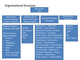 Geoff Morris ACIAR CIAT Asia meeting