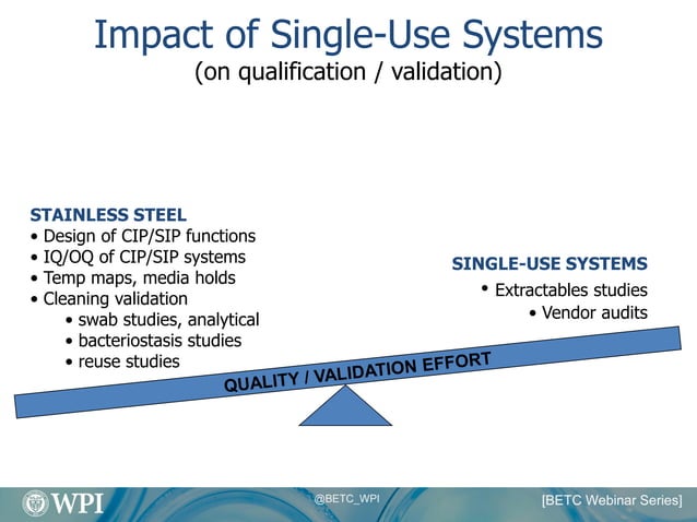 Tracking Single-Use & Scale-Up Best Practices | PDF | Biotech and ...