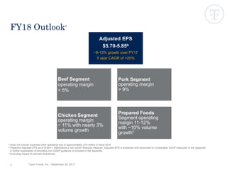 Tyson Foods, Inc. | September 29, 20173
FY18 Outlooka
Beef Segment
operating margin
> 5%
Pork Segment
operating margin
> 9%
Chicken Segment
operating margin
~ 11% with nearly 3%
volume growth
Prepared Foods
Segment operating
margin 11-12%
with ~10% volume
growth
c
Adjusted EPS
$5.70-5.85b
~8-13% growth over FY17
5 year CAGR of >20%
a Does not include expected other operating loss of approximately $70 million in fiscal 2018
b Projected Adjusted EPS as of 9/29/17. Represents a non-GAAP financial measure. Adjusted EPS is explained and reconciled to comparable GAAP measures in the Appendix.
A further explanation of providing non-GAAP guidance is included in the Appendix.
c Excluding impact of planned divestitures
 