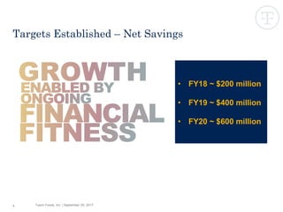 Tyson Foods, Inc. | September 29, 20174
• FY18 ~ $200 million
• FY19 ~ $400 million
• FY20 ~ $600 million
Targets Established – Net Savings
 