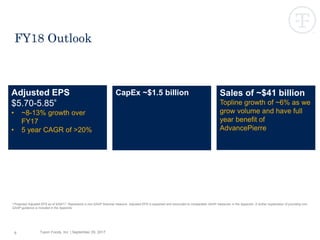 Tyson Foods, Inc. | September 29, 20176
FY18 Outlook
Adjusted EPS
$5.70-5.85
a
• ~8-13% growth over
FY17
• 5 year CAGR of >20%
Sales of ~$41 billion
Topline growth of ~6% as we
grow volume and have full
year benefit of
AdvancePierre
CapEx ~$1.5 billion
a Projected Adjusted EPS as of 9/29/17. Represents a non-GAAP financial measure. Adjusted EPS is explained and reconciled to comparable GAAP measures in the Appendix. A further explanation of providing non-
GAAP guidance is included in the Appendix.
 