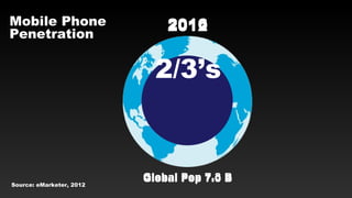 Mobile Phone                  2016
                              2012
Penetration


                            2/3’s
    ...