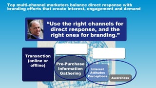 The best direct response channels for driving immediate action

        SEARCH                              MOBILE




   ...