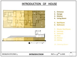 INTRODUCTION OF HOUSE
1. Entrance
2. Garage
3. Kitchen
4. Living Room
5. Bed Room
6. Bathroom
7. Master Bed Room
8. Veranda
9. Veranda
10. Pool
11. Kitchen
12. Sitting
13. Dinning Room
1
2
2
4
3
5
6
7
8
9
10
6
12
11
13
DESIGNSTUDIO3 INTRODUCTION NO11-33RD LANE
 
