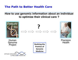 The Precision Medicine Revolution (Geoffrey Ginsburg) | PDF ...