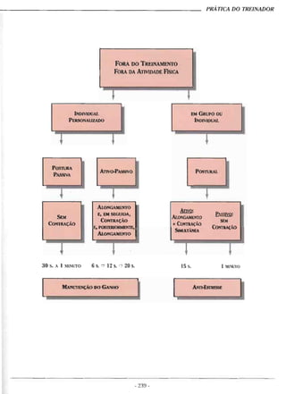 Geoffroy - Alongamento para todos