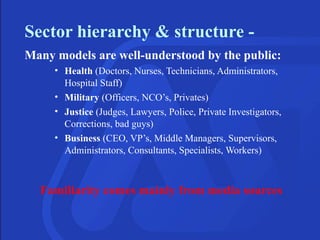 Sector hierarchy & structure -
Many models are well-understood by the public:
• Health (Doctors, Nurses, Technicians, Administrators,
Hospital Staff)
• Military (Officers, NCO’s, Privates)
• Justice (Judges, Lawyers, Police, Private Investigators,
Corrections, bad guys)
• Business (CEO, VP’s, Middle Managers, Supervisors,
Administrators, Consultants, Specialists, Workers)
Familiarity comes mainly from media sources
 