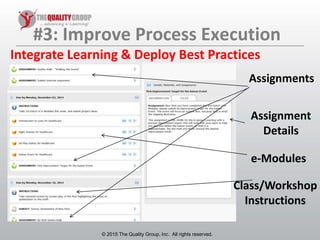 © 2011, The Quality Group, Inc. All rights reserved.
#3: Improve Process Execution
© 2015 The Quality Group, Inc. All rights reserved.
Assignments
Assignment
Details
e-Modules
Integrate Learning & Deploy Best Practices
Class/Workshop
Instructions
 