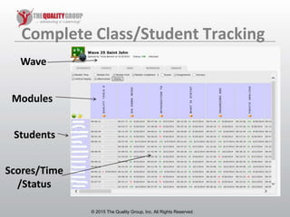 © 2011, The Quality Group, Inc. All rights reserved.© 2015 The Quality Group, Inc. All Rights Reserved.
Modules
Wave
Students
Scores/Time
/Status
Complete Class/Student Tracking
 
