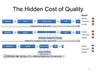 Case Study 2
• Large integration Project
• 2 year project
• Plan 20 days – costs £160k
• Actual
21
235 days – costs £1.8m
 