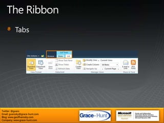 What Are Custom Actions…Edit Control Block (ECB) / List Item MenuTwitter: @gvaroEmail: gvarosky@grace-hunt.comBlog: www.geoffvarosky.comCompany: www.grace-hunt.com